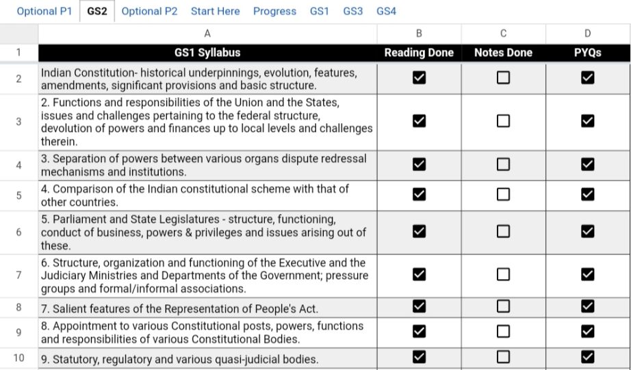 Progress Tracker Programme (PTP) for UPSC CSE 2025/26 – Pdf For UPSC